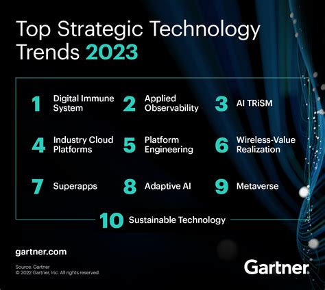 10 Best Ways to Stay Updated with Technology in [2023].